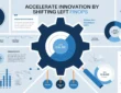 Accelerate Innovation By Shifting Left Finops: Part 6